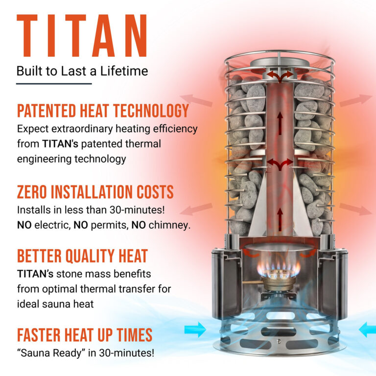 SaunaLife Titan Gas Heater Features